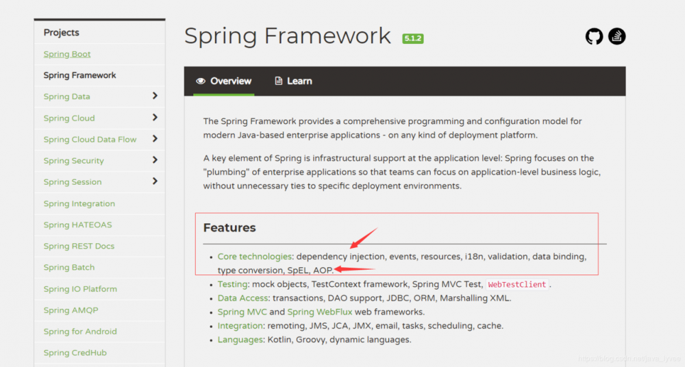 怎么学好spring ioc