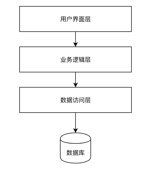 《从0开始学架构》《大型网站架构设计》读书笔记