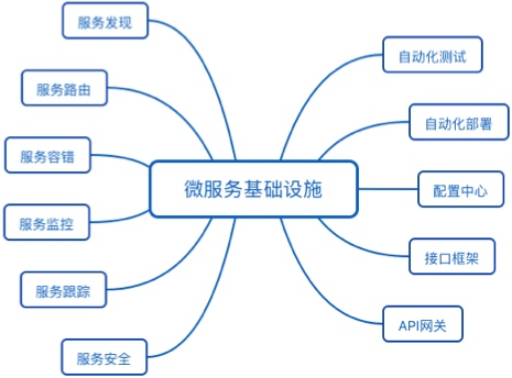 《从0开始学架构》《大型网站架构设计》读书笔记