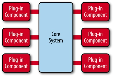 《从0开始学架构》《大型网站架构设计》读书笔记