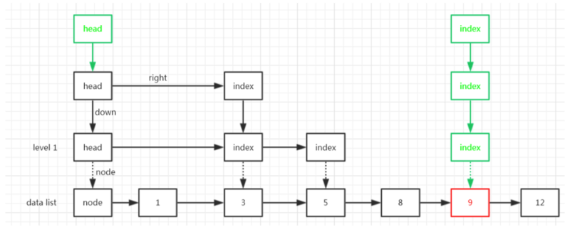 [学习笔记-Java集合-11] Map - ConcurrentSkipListMap源码分析