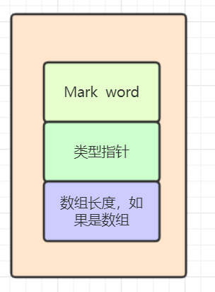 Synchronized解析——如果你愿意一层一层剥开我的心