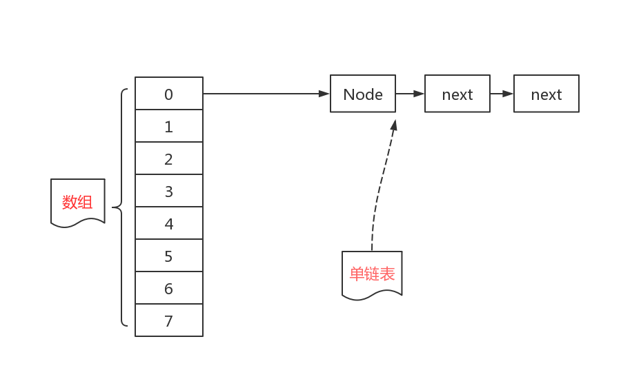 HashMap源码分析（jdk1.8，保证你能看懂）
