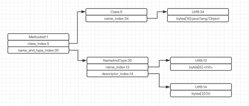 【深入浅出-JVM】（69）：class文件