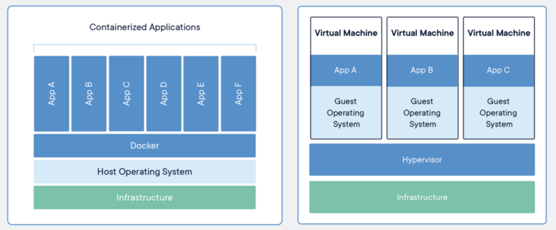 软件架构万字漫谈：业务架构、应用架构与云基础架构