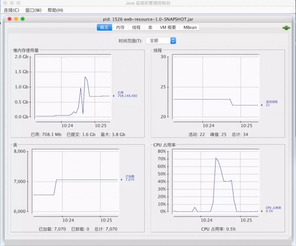 请给Sprint Boot多一些内存