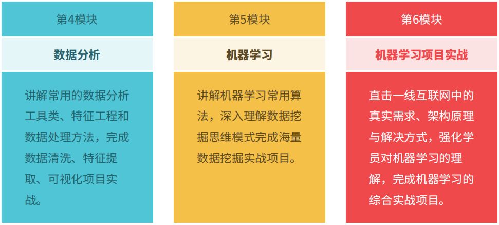 “Java跌落向下，Python奋斗向前”，程序员：看哭了...