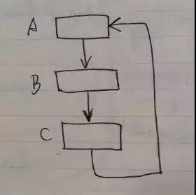 来自JVM的灵魂拷问：“你是什么垃圾？”