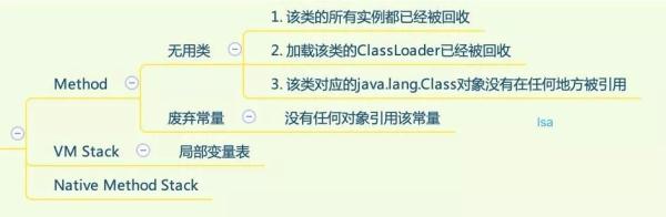 来自JVM的灵魂拷问：“你是什么垃圾？”