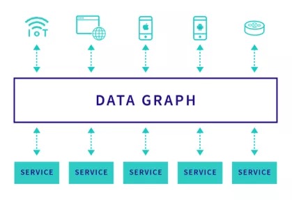 GraphQL-BFF：微服务背景下的前后端数据交互方案