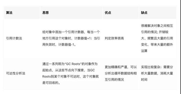 来自JVM的灵魂拷问：“你是什么垃圾？”