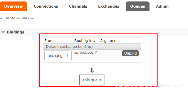 消息中间件——RabbitMQ（十）RabbitMQ整合SpringBoot实战！（全）