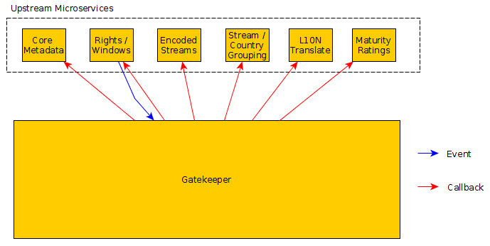 Re-Architecting the Video Gatekeeper(一)
