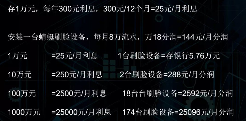 支付系统架构设计（中）：分账