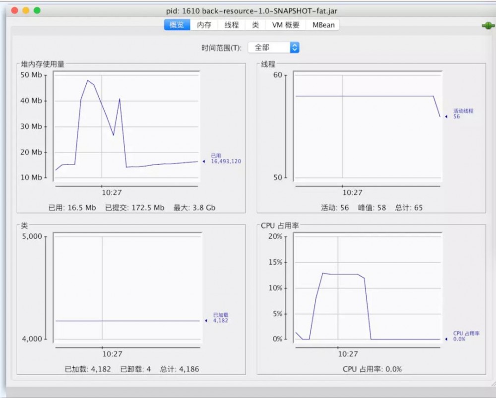 请给Sprint Boot多一些内存