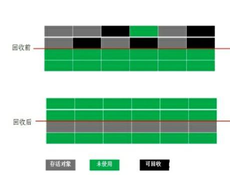 JVM—深入理解内存模型与垃圾收集机制