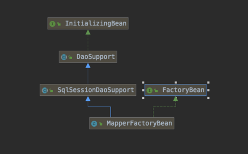 动态代理的楷模：源码分析Mybatis与Spring（一）