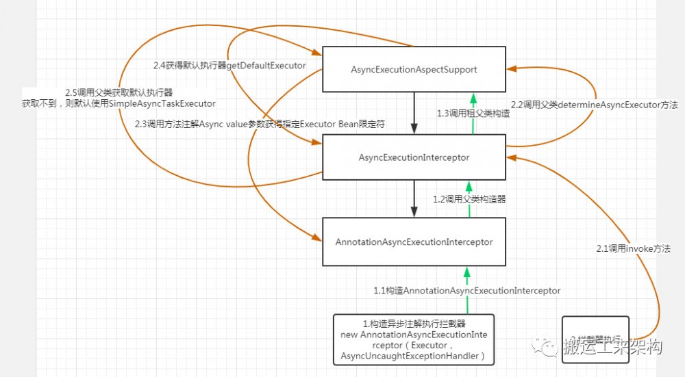 这次事故不仅仅是RestTemplate的锅还有@Async