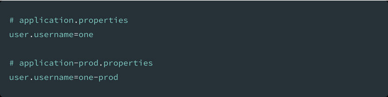 源码解读 Spring Boot Profiles