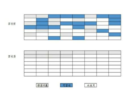 JVM—深入理解内存模型与垃圾收集机制