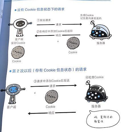 【iOS】架构师之路~ 网络篇