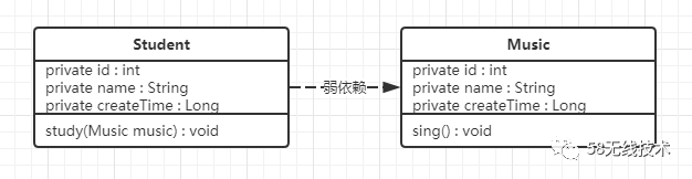 今天你'累'了吗？