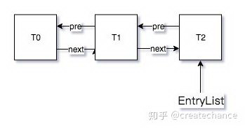 Java 并发——基石篇（下）
