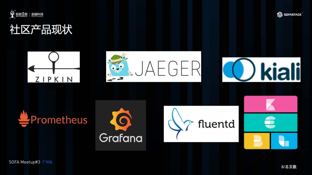 蚂蚁金服在云原生架构下的可观察性的探索和实践 | Meetup#3 回顾