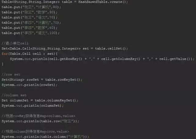 为什么强烈推荐Java程序员使用Google Guava编程