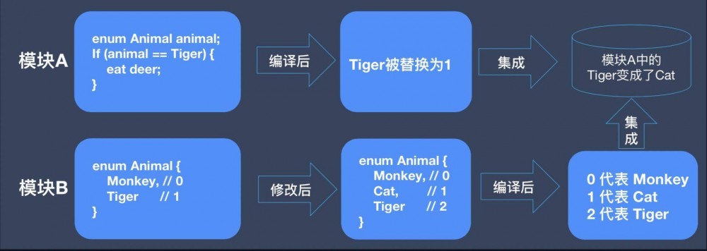 高德地图：崩溃率从万分之八降到十万分之八的架构奥秘
