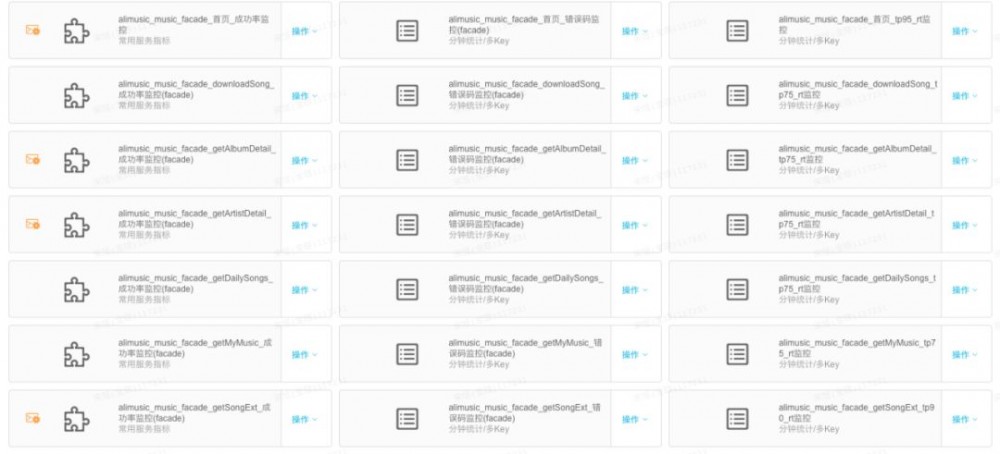 10 人，2 个月：虾米音乐的监控体系升级之路