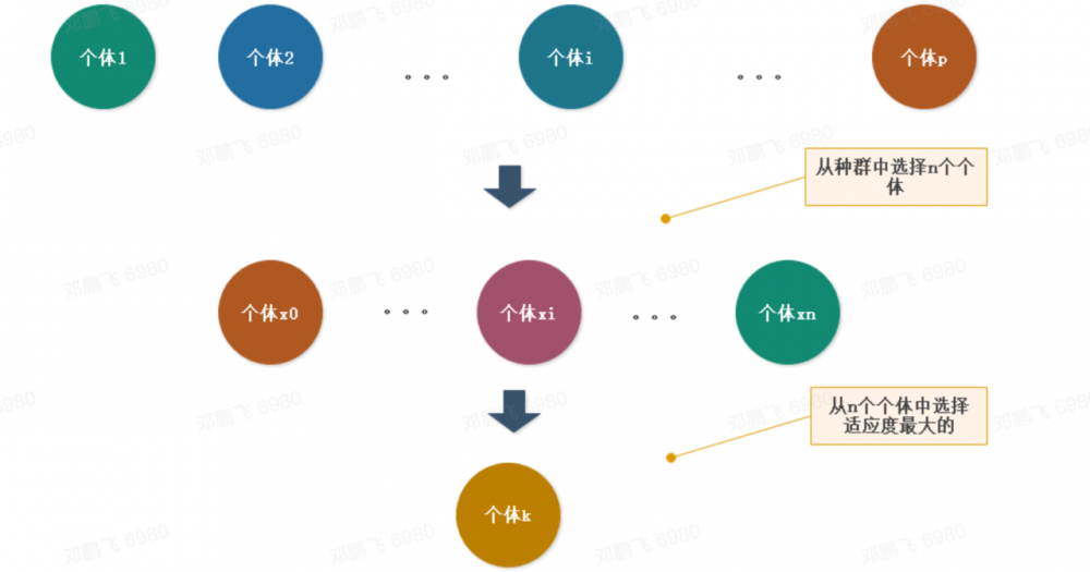 作业车间调度与遗传算法Python/Java实现及应用：BitMES，一个基于Electron的作业车间调度系统