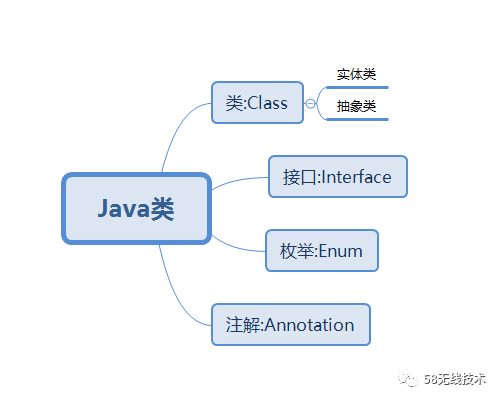 今天你'累'了吗？