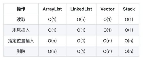 集合系列 - 深入浅出分析Collection中的List接口