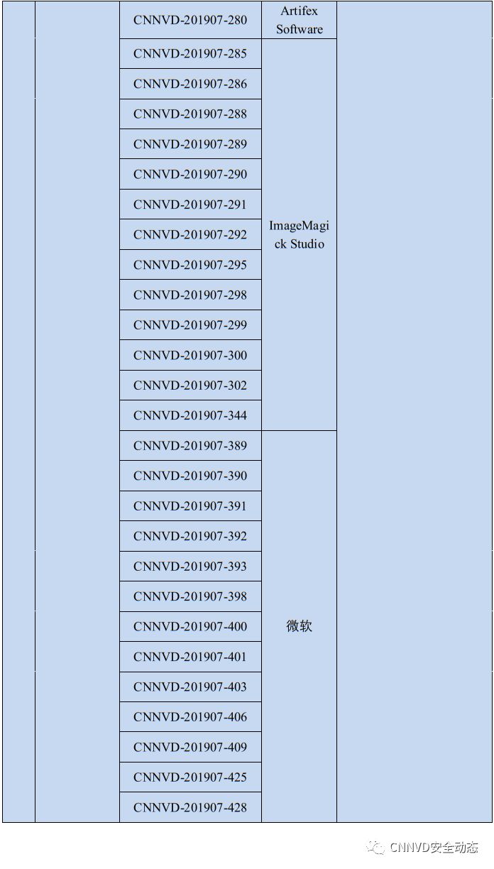 国家漏洞库CNNVD：2019年7月漏洞月报