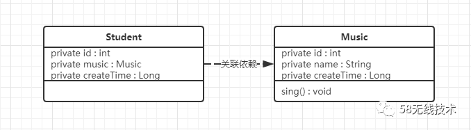 今天你'累'了吗？