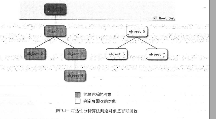 JVM的内存模型和垃圾回收机制
