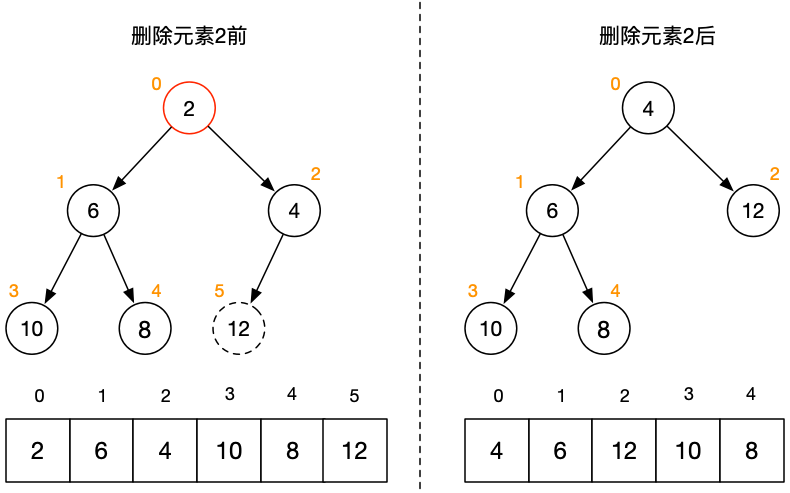 JDK源码分析-PriorityQueue