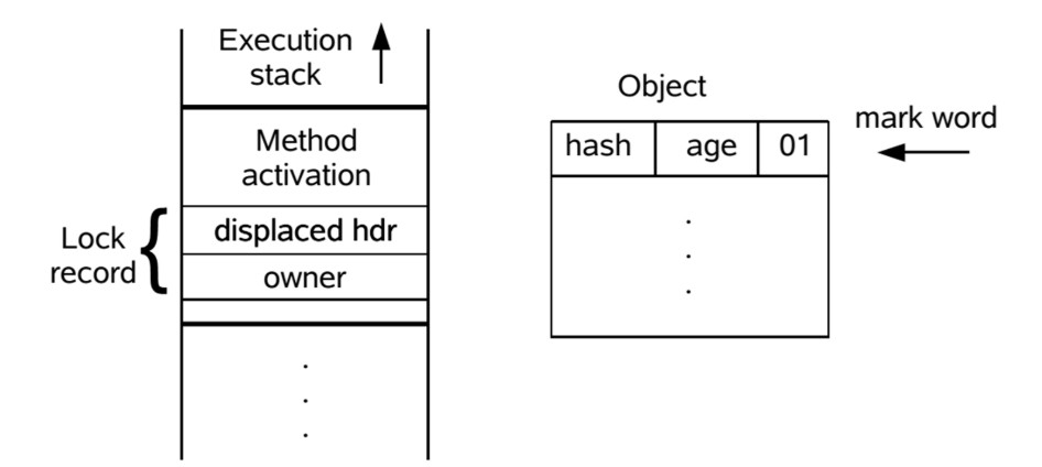 JDK1.6 对 synchronized 的锁优化