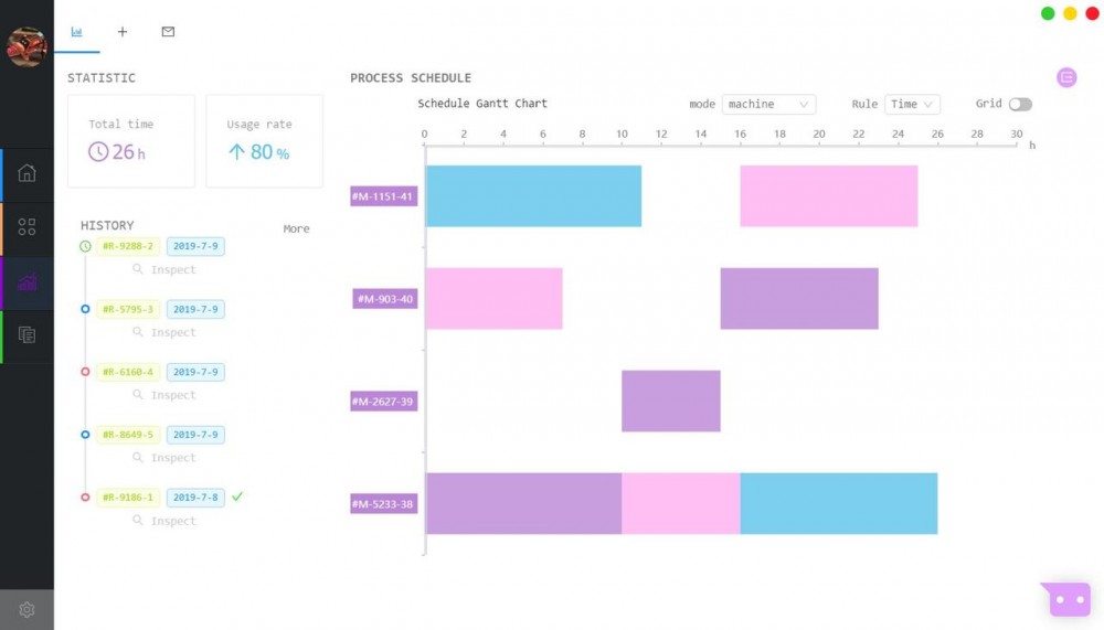 作业车间调度与遗传算法Python/Java实现及应用：BitMES，一个基于Electron的作业车间调度系统