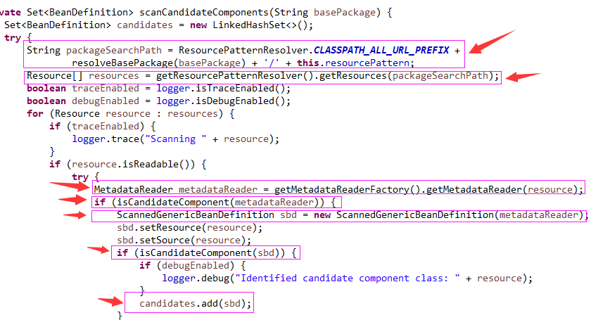 品Spring：负责bean定义注册的两个“排头兵”