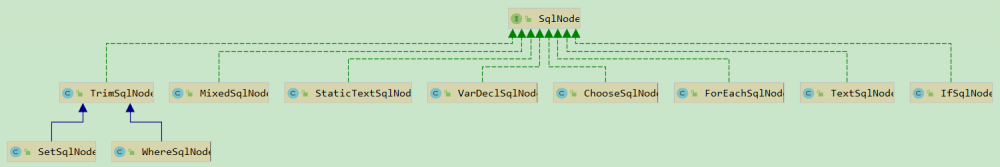 mybatis 源码分析（二）mapper 初始化
