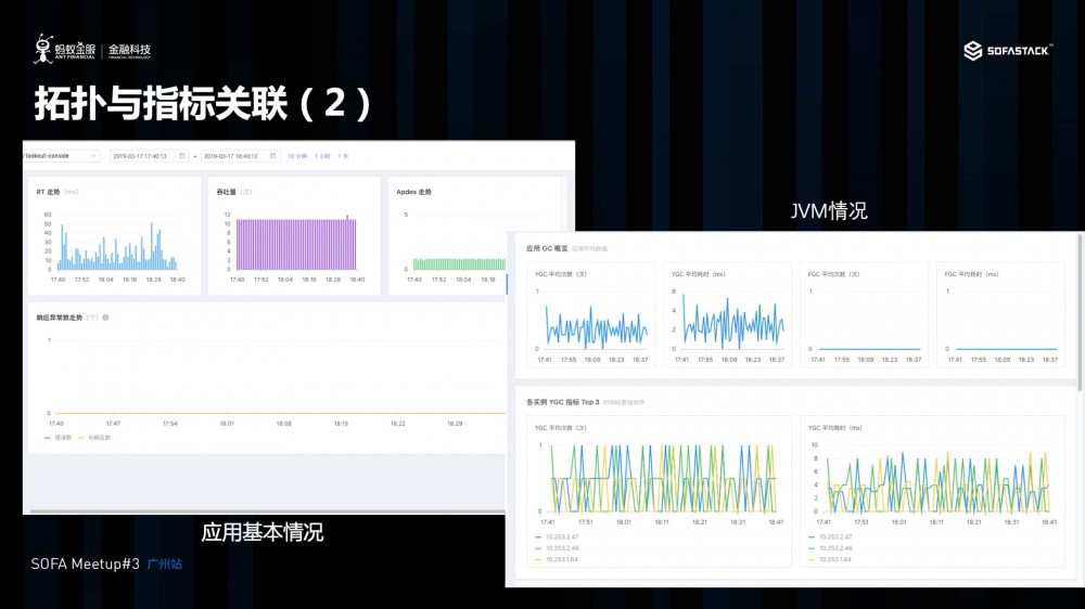 蚂蚁金服在云原生架构下的可观察性的探索和实践 | Meetup#3 回顾