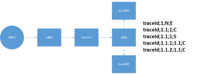 调用链系列（1）：解读UAVStack中的贪吃蛇