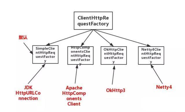 8月份21道最新Java面试题剖析（数据库+JVM+微服务+高并发）