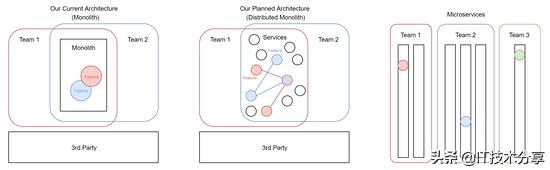 为什么放弃了微服务？是哪些原因导致的？