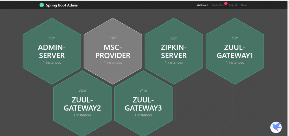 服务链路跟踪 &amp;&amp; 服务监控