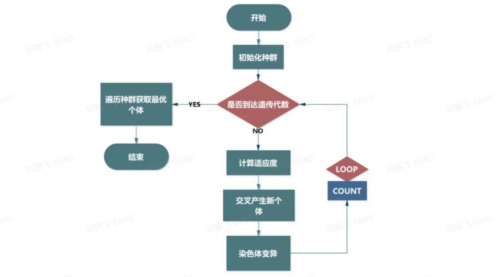 作业车间调度与遗传算法Python/Java实现及应用：BitMES，一个基于Electron的作业车间调度系统