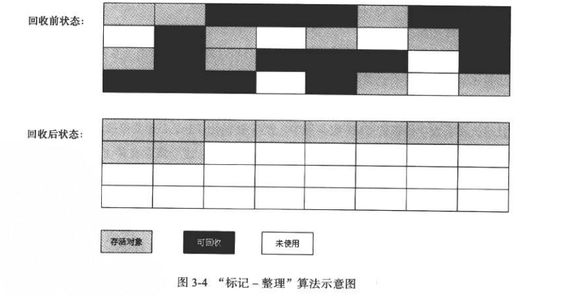 JVM的内存模型和垃圾回收机制