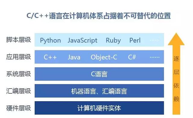 TIOBE8月编程语言排行榜：别再关注Java、Python了！该重视它了